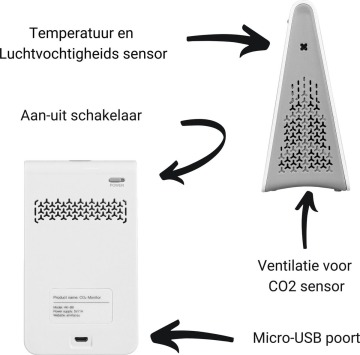 Airvital CO2 Meter sensor