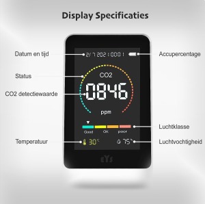 EYSLife CO2 Meter display