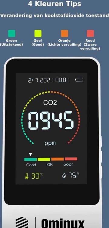 Ominux CO2 Meter review