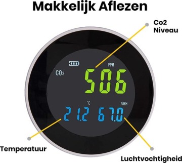 SolHouse Co2 meter review