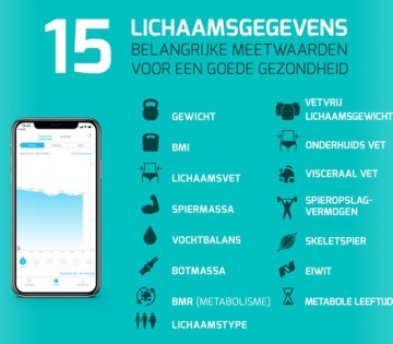 FITAGE Personenweegschaal review