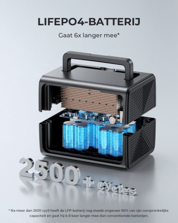 BLUETTI EB3A review